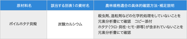 農林規格適合の具体的確認方法・補足説明