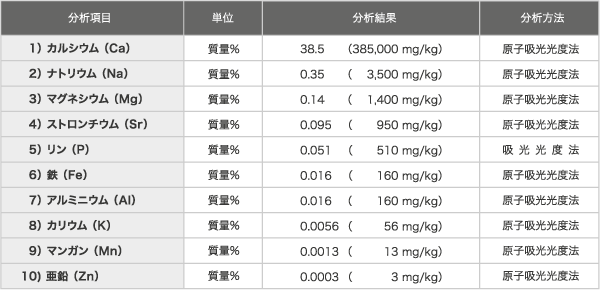成分