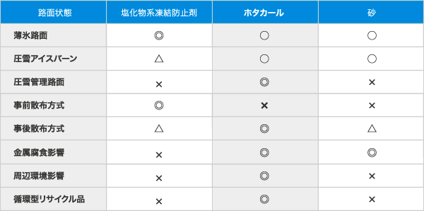 スリップ防止材